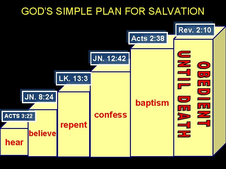 GOD’S SIMPLE PLAN FOR SALVATION Rev. 2: 10 Acts 2: 38 JN. 12: 42
