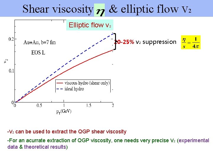 Shear viscosity & elliptic flow V 2 Elliptic flow v 2 20 -25% v