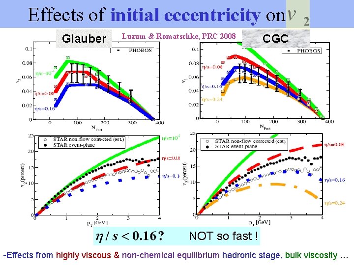  Effects of initial eccentricity on Glauber Luzum & Romatschke, PRC 2008 CGC NOT