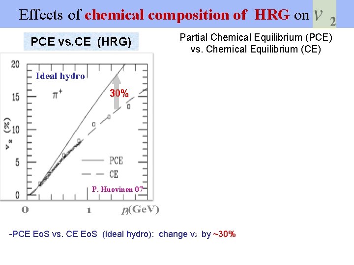  Effects of chemical composition of HRG on PCE vs. CE (HRG) Partial Chemical