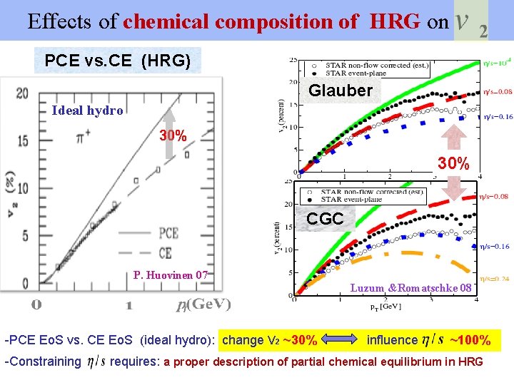  Effects of chemical composition of HRG on PCE vs. CE (HRG) Glauber Ideal