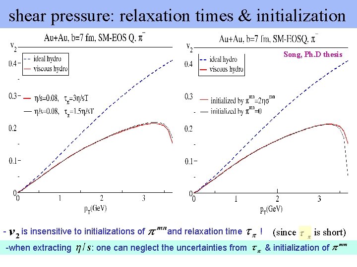  shear pressure: relaxation times & initialization Song, Ph. D thesis - is insensitive