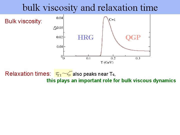 bulk viscosity and relaxation time Bulk viscosity: HRG Relaxation times: QGP also peaks near
