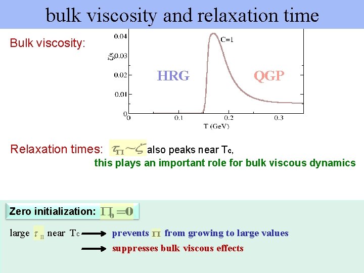 bulk viscosity and relaxation time Bulk viscosity: HRG QGP Relaxation times: also peaks near