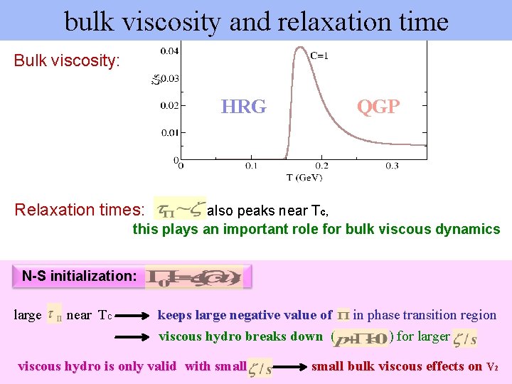 bulk viscosity and relaxation time Bulk viscosity: HRG QGP Relaxation times: also peaks near