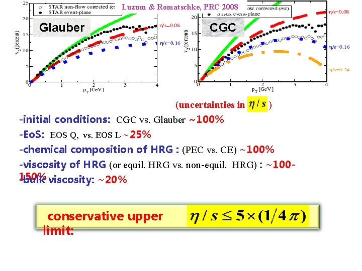 Luzum & Romatschke, PRC 2008 Glauber CGC Extracting from RHIC data --the current status