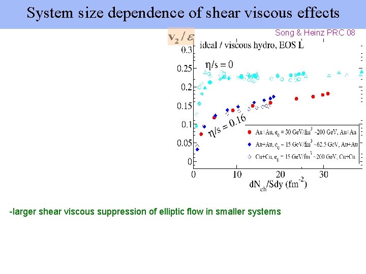 System size dependence of shear viscous effects Song & Heinz PRC 08 -larger shear