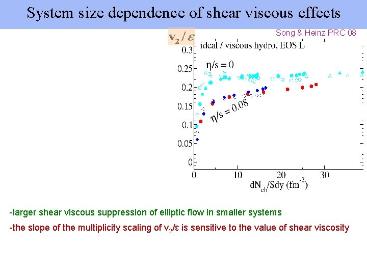 System size dependence of shear viscous effects Song & Heinz PRC 08 -larger shear