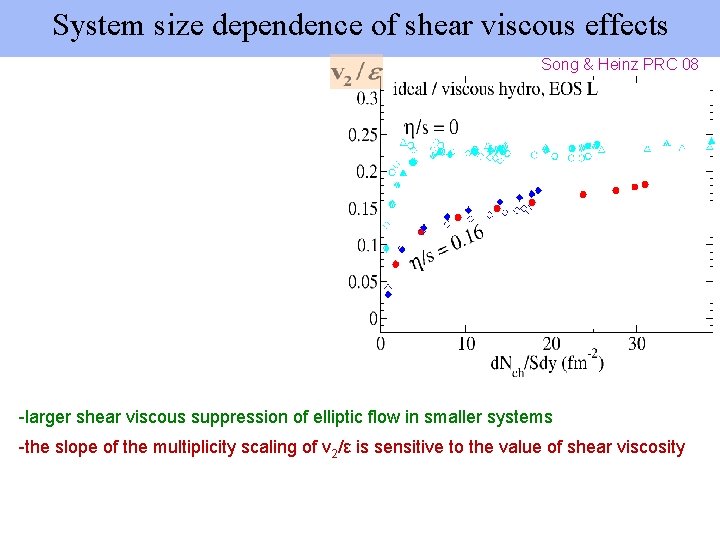 System size dependence of shear viscous effects Song & Heinz PRC 08 -larger shear