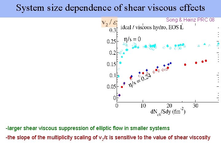 System size dependence of shear viscous effects Song & Heinz PRC 08 -larger shear
