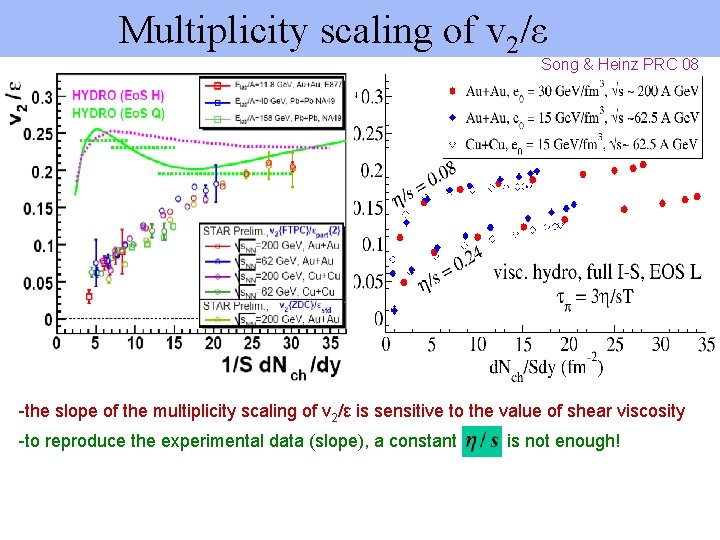  Multiplicity scaling of v 2/ε Song & Heinz PRC 08 -the slope of