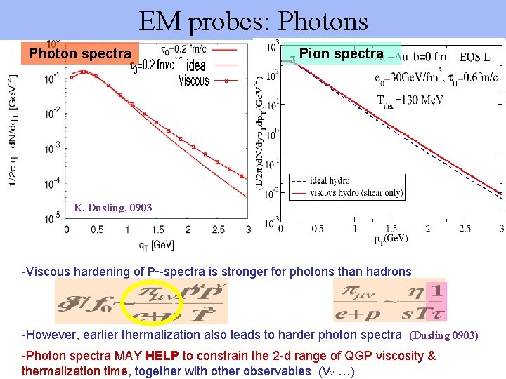 EM probes: Photons Photon spectra Pion spectra K. Dusling, 0903 -Viscous hardening of PT-spectra