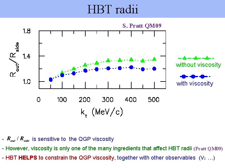 HBT radii S. Pratt QM 09 without viscosity with viscosity - is sensitive to