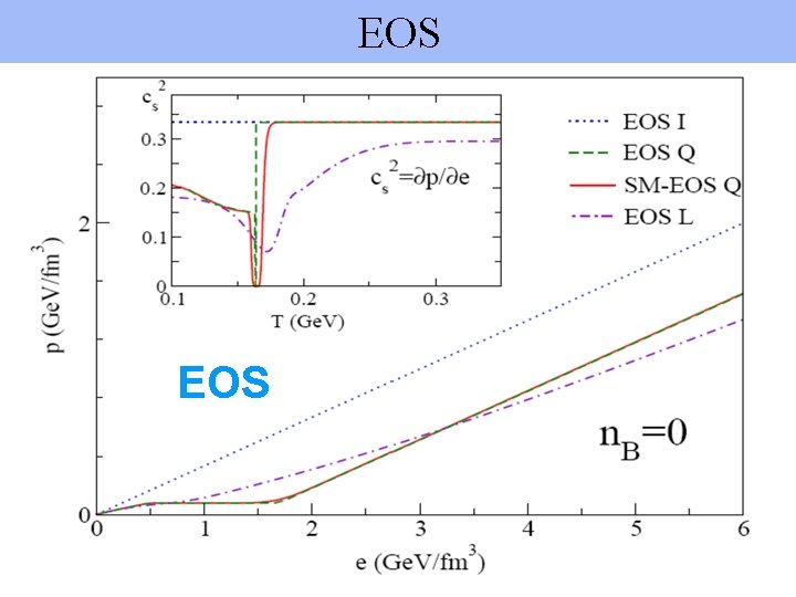 EOS 