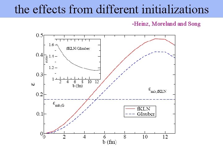 the effects from different initializations -Heinz, Moreland Song 