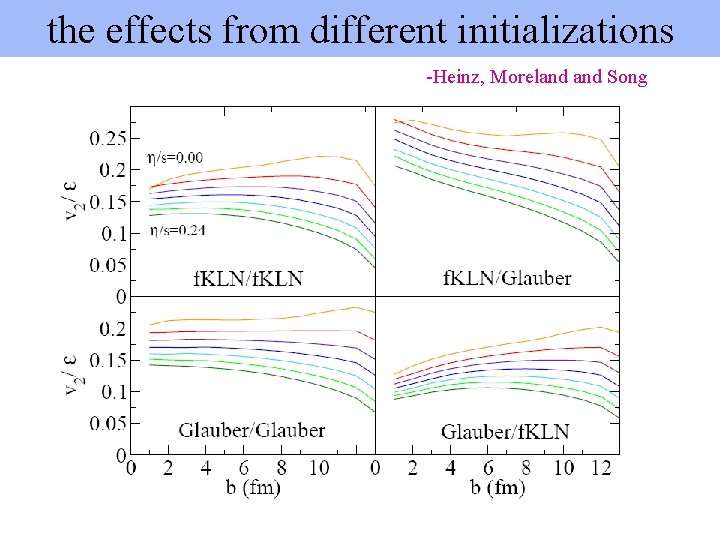 the effects from different initializations -Heinz, Moreland Song 