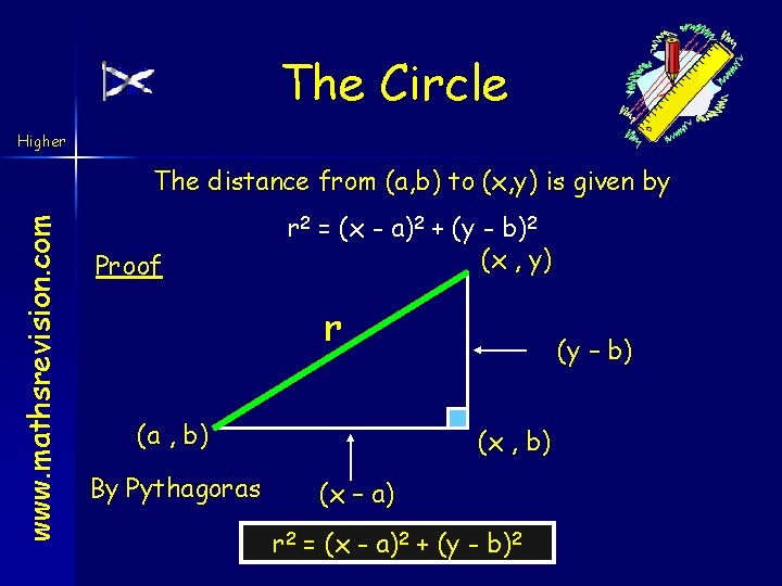 The Circle Higher www. mathsrevision. com The distance from (a, b) to (x, y)