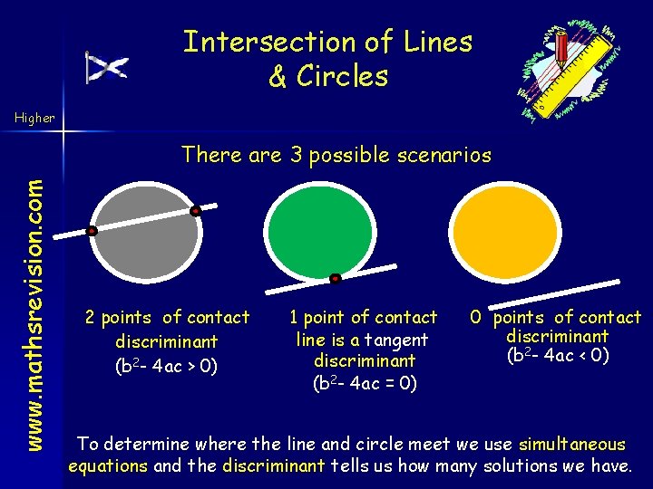 Intersection of Lines & Circles Higher www. mathsrevision. com There are 3 possible scenarios