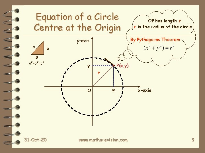 Equation of a Circle Centre at the Origin By Pythagoras Theorem y-axis c OP