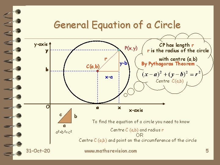 General Equation of a Circle y-axis y CP has length r r is the