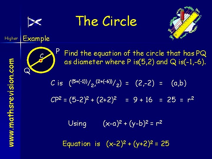 The Circle www. mathsrevision. com Higher Example C Q P Find the equation of