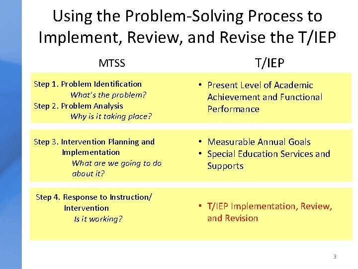 Iteap Developing Quality TIEPs Part 4 TIEP Implementation Review