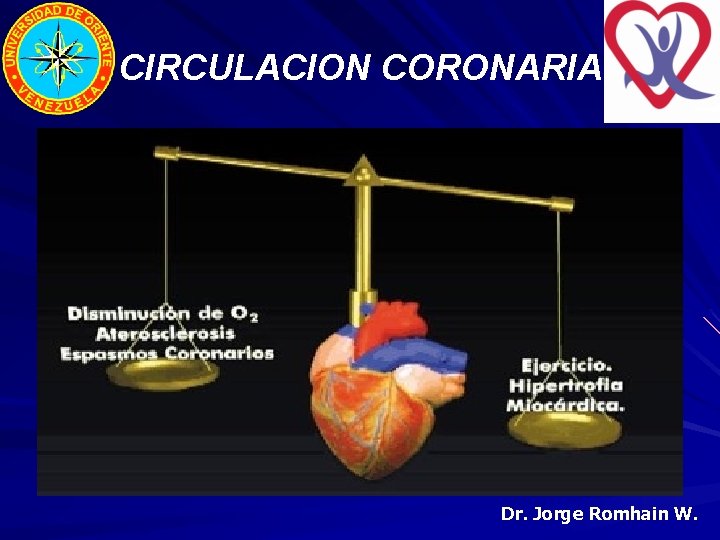 CIRCULACION CORONARIA Dr. Jorge Romhain W. 