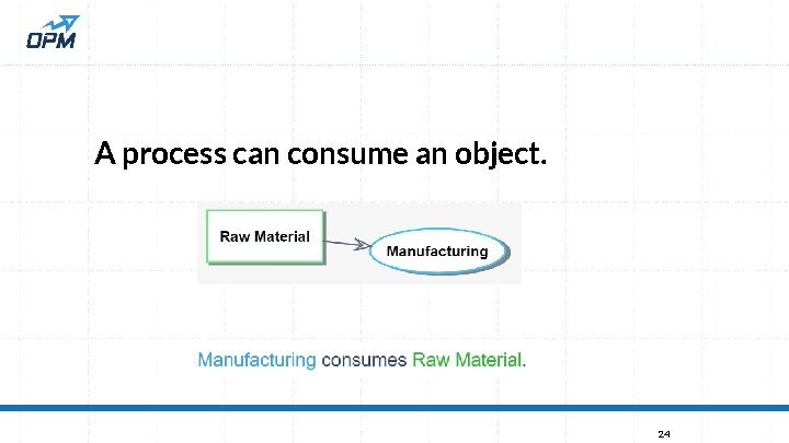 A process can consume an object. 24 