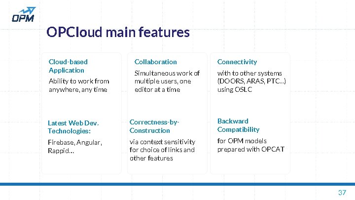 OPCloud main features Cloud-based Application Ability to work from anywhere, any time Collaboration Connectivity