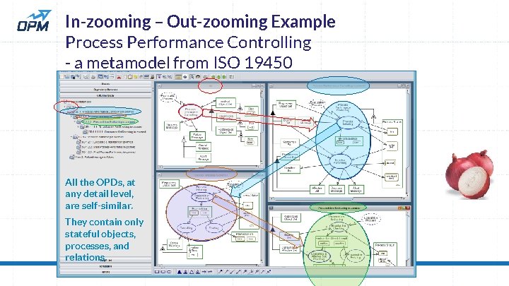 In-zooming – Out-zooming Example Process Performance Controlling - a metamodel from ISO 19450 All