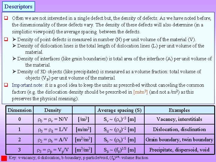 Descriptors q Often we are not interested in a single defect but, the density