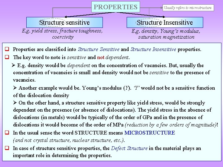 PROPERTIES Structure sensitive E. g. yield stress, fracture toughness, coercivity Usually refers to microstructure.