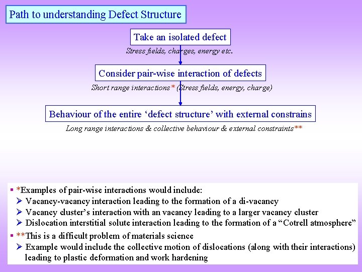 Path to understanding Defect Structure Take an isolated defect Stress fields, charges, energy etc.