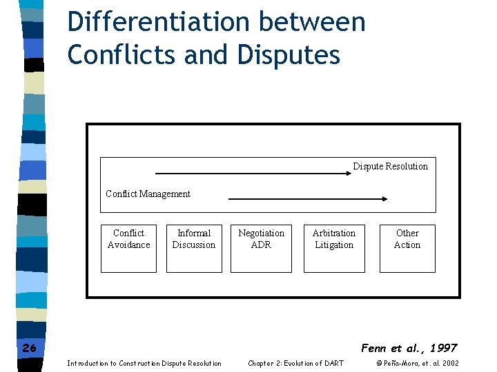 Differentiation between Conflicts and Disputes Dispute Resolution Conflict Management Conflict Avoidance Informal Discussion Negotiation