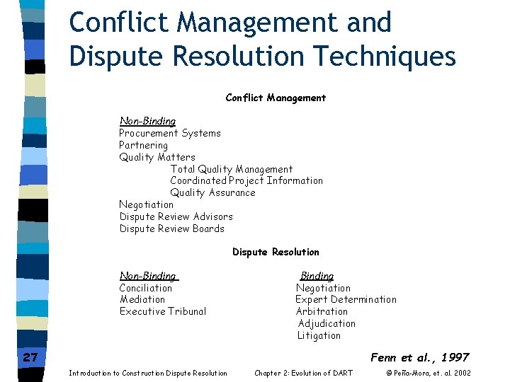 Conflict Management and Dispute Resolution Techniques Conflict Management Non-Binding Procurement Systems Partnering Quality Matters