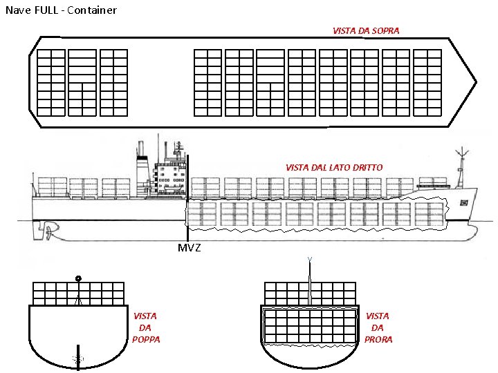 Nave FULL - Container VISTA DA SOPRA VISTA DAL LATO DRITTO MVZ VISTA DA