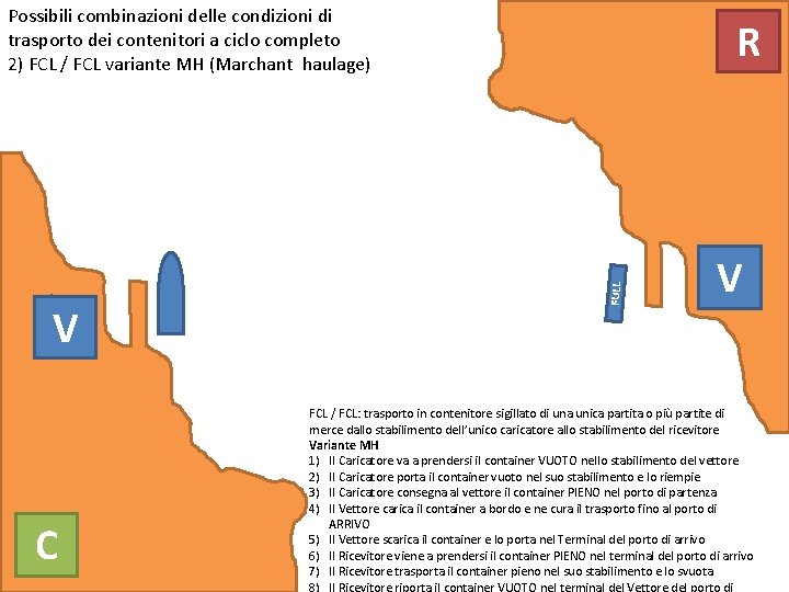 Possibili combinazioni delle condizioni di trasporto dei contenitori a ciclo completo 2) FCL /