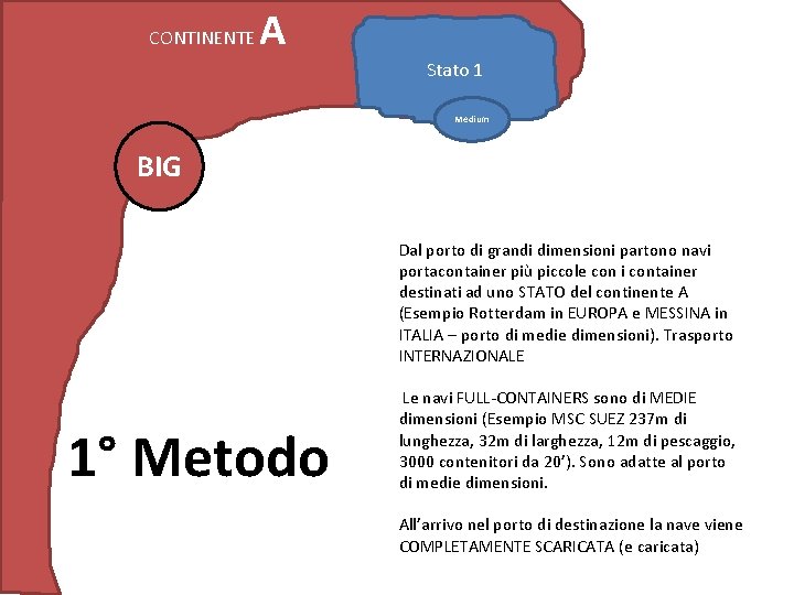 CONTINENTE A Stato 1 Medium BIG Dal porto di grandi dimensioni partono navi portacontainer