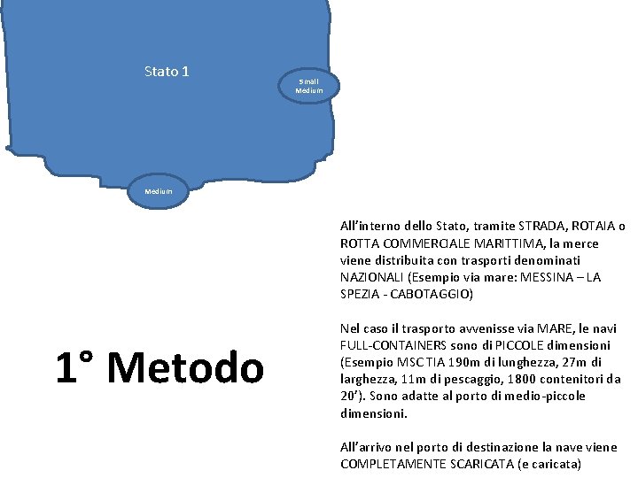 CONTINENTE A Stato 1 Small Medium All’interno dello Stato, tramite STRADA, ROTAIA o ROTTA