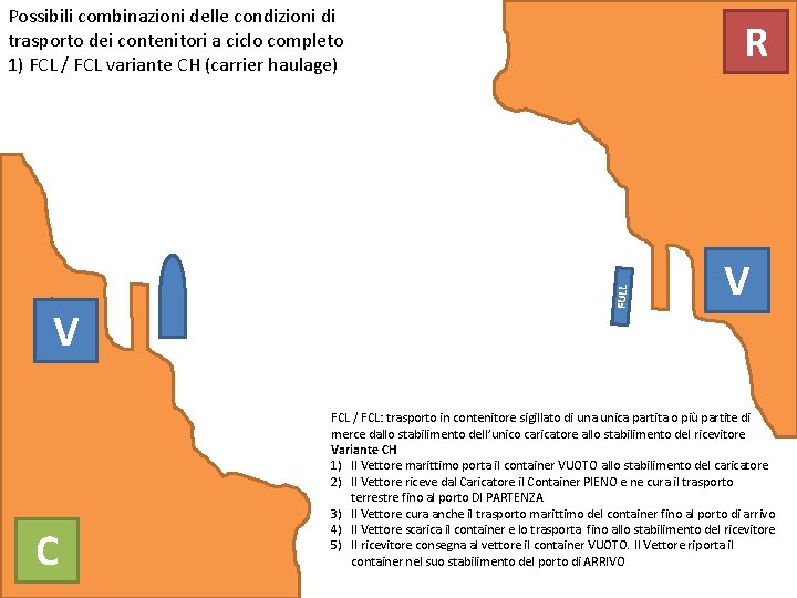 Possibili combinazioni delle condizioni di trasporto dei contenitori a ciclo completo 1) FCL /