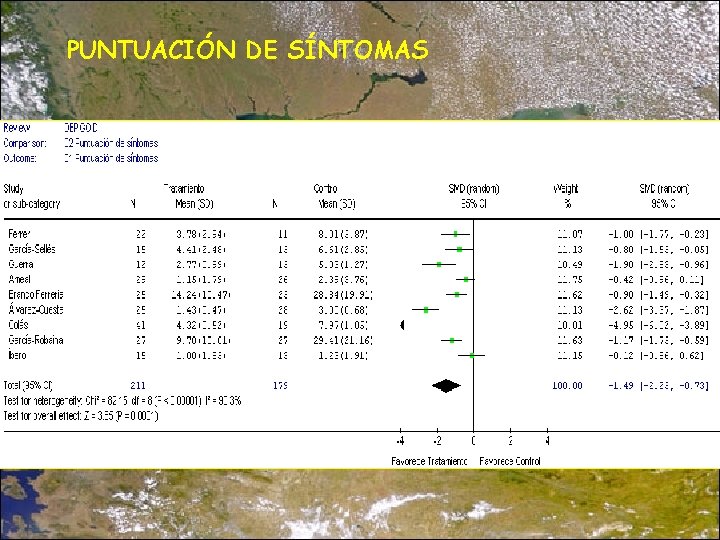 PUNTUACIÓN DE SÍNTOMAS 