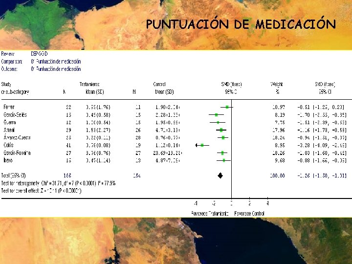 PUNTUACIÓN DE MEDICACIÓN 