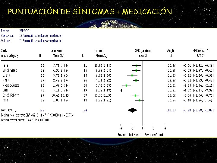 PUNTUACIÓN DE SÍNTOMAS + MEDICACIÓN 