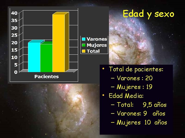 Edad y sexo • Total de pacientes: – Varones : 20 – Mujeres :