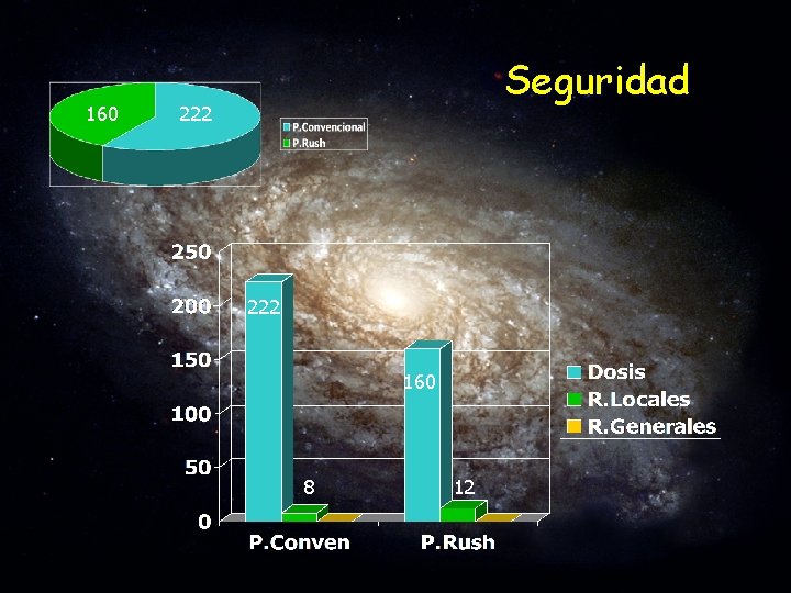 160 Seguridad 222 160 8 12 