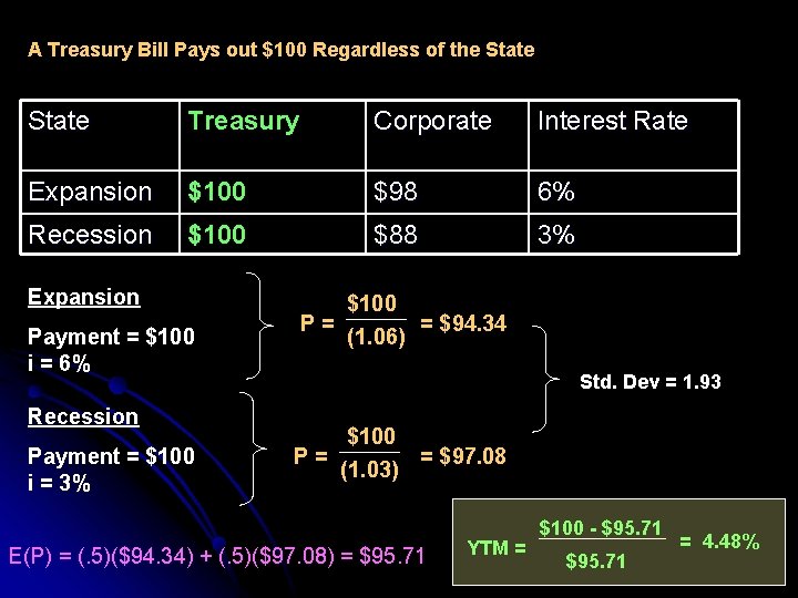 A Treasury Bill Pays out $100 Regardless of the State Treasury Corporate Interest Rate