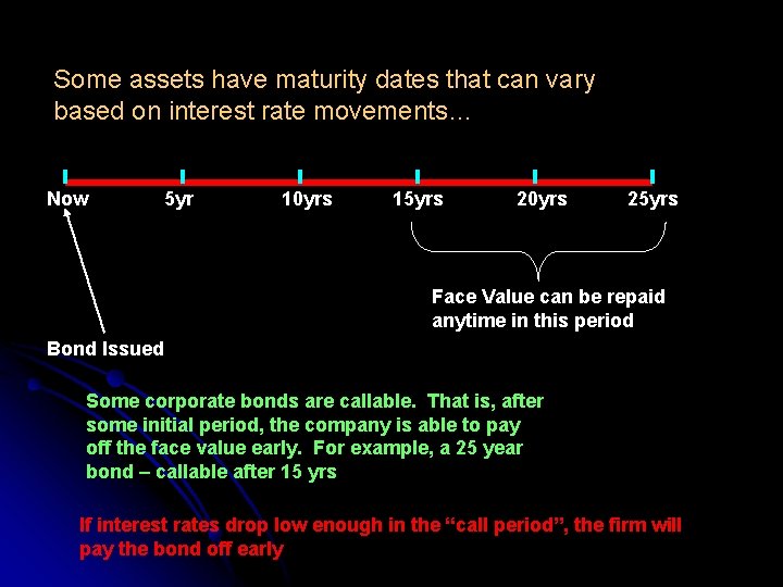 Some assets have maturity dates that can vary based on interest rate movements… Now