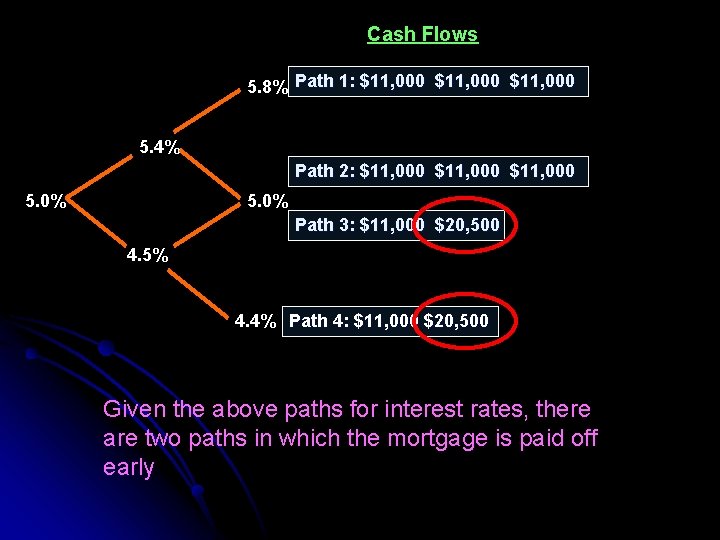 Cash Flows 5. 8% Path 1: $11, 000 5. 4% Path 2: $11, 000