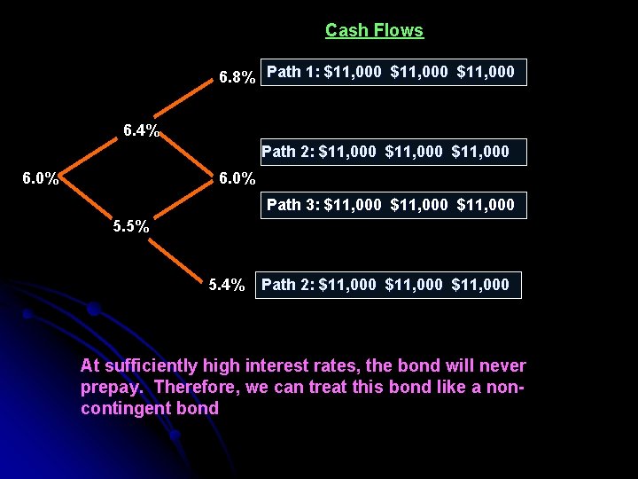 Cash Flows 6. 8% Path 1: $11, 000 6. 4% Path 2: $11, 000