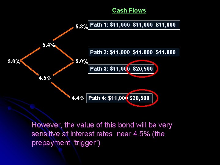 Cash Flows 5. 8% Path 1: $11, 000 5. 4% Path 2: $11, 000